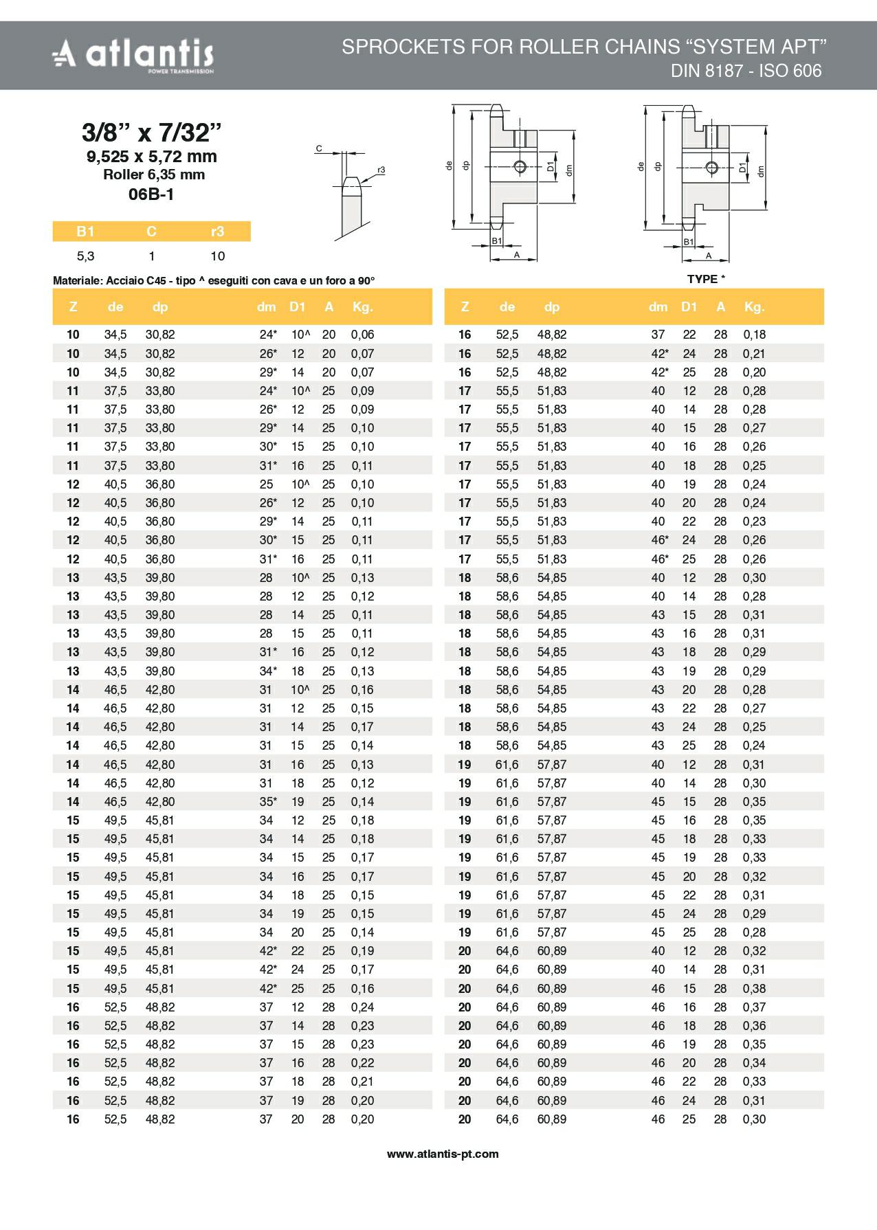 Koło łańcuchowe 06B-1 z=13 D18H7 + rowek wpustowy 6H9 3/8″ x 7/32″