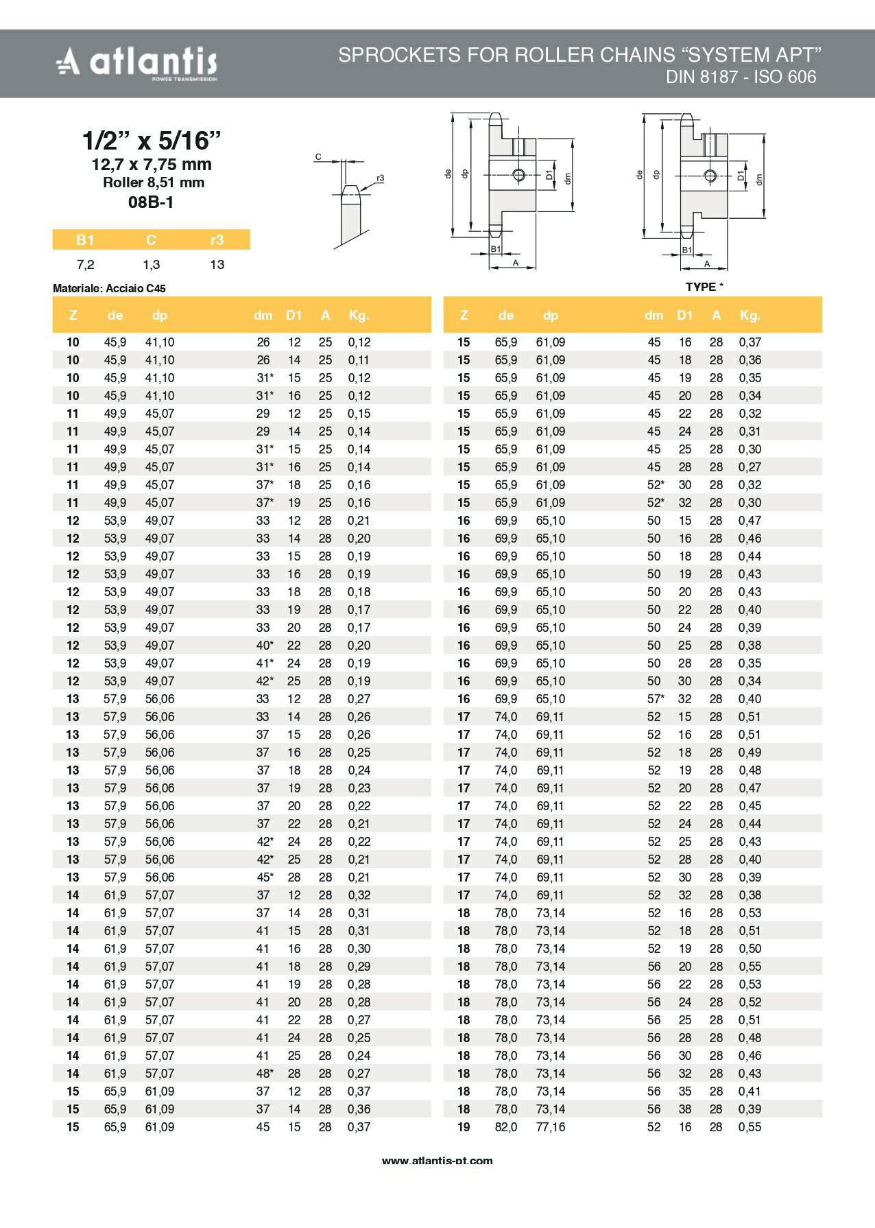 Koło łańcuchowe 08B-1 z=10 D15H7 + rowek wpustowy 5H9 1/2″ x 5/16″