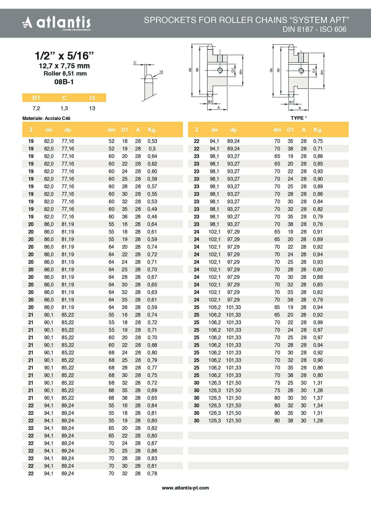 Koło łańcuchowe 08B-1 z=19 D18H7 + rowek wpustowy 6H9 1/2″ x 5/16″