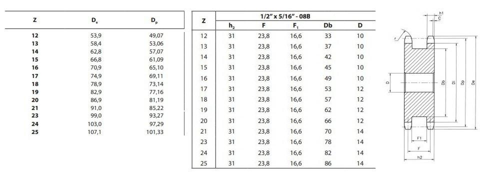Koło łańcuchowe 08B-1 z=19 dla dwóch      poj. łańcuchów 1/2″ x 5/16″ rozstaw 31/16,6