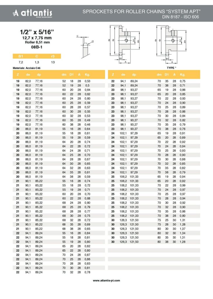 Koło łańcuchowe 08B-1 z=22 D28H7 + rowek wpustowy 8H9 1/2″ x 5/16″