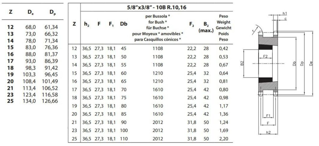 Koło łańcuchowe 10B-1 z=20 tandem pod Taper Lock 1610 5/8″ x 3/8″