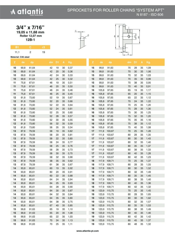 Koło łańcuchowe 12B-1 z=16 D28H7 + rowek wpustowy 8H9 3/4″ x 7/16″