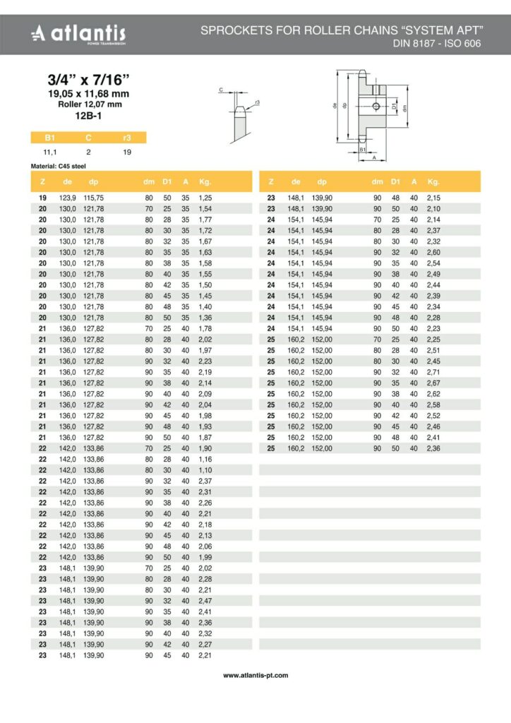 Koło łańcuchowe 12B-1 z=19 D50H7 + rowek wpustowy 14H9 3/4″ x 7/16″