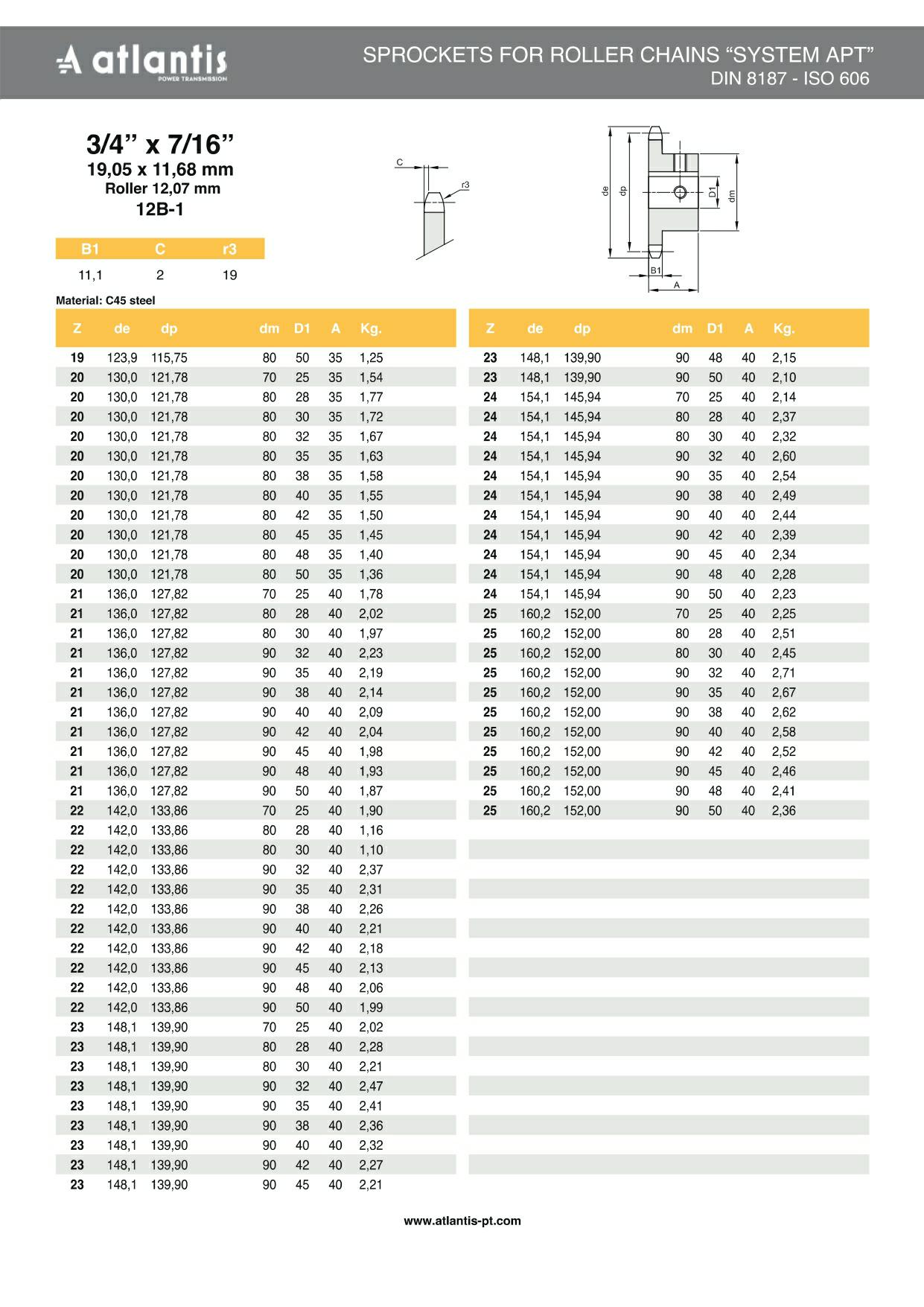 Koło łańcuchowe 12B-1 z=19 D50H7 + rowek wpustowy 14H9 3/4″ x 7/16″