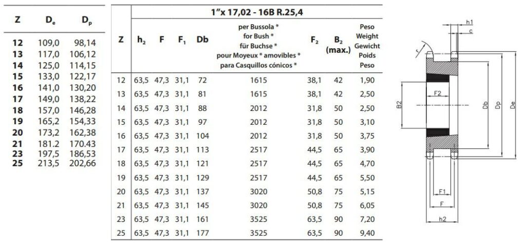 Koło łańcuchowe 16B-1 z=14 tandem pod Taper Lock 2012 1″ x 17,02mm