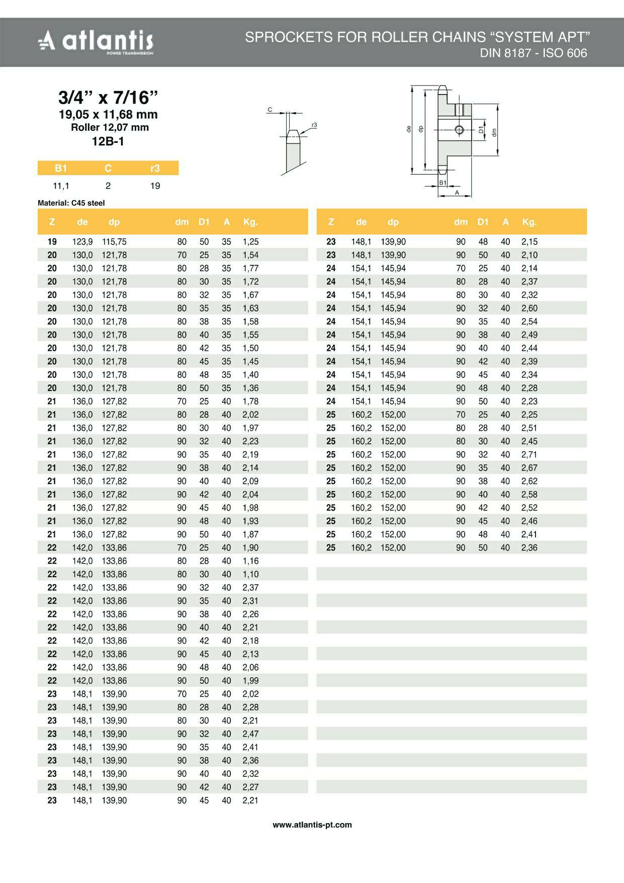 Koło łańcuchowe 12B-1 z=24 D25H7 + rowek  wpustowy 8H9 3/4″ x 7/16″ APT