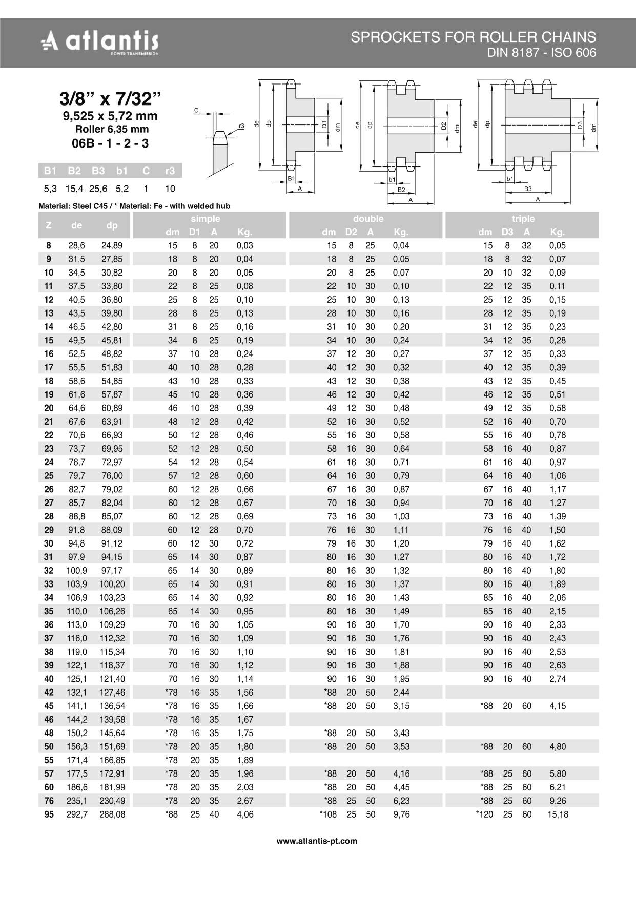 Koło łańcuchowe 06B-1 z=60 z piastą 3/8″ x 7/32″