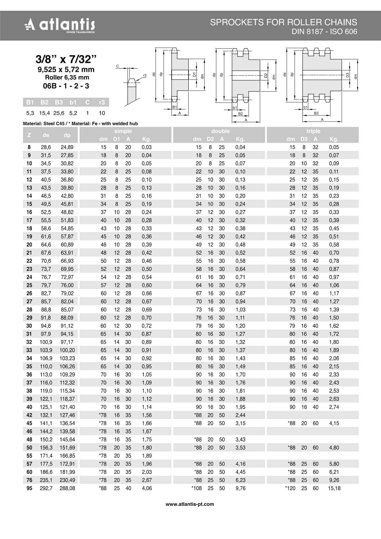 Koło łańcuchowe 06B-2 z=18 z piastą 3/8″ x 7/32″