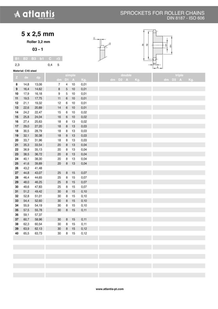 Koło łańcuchowe 03B-1/ 03-1 z=22  z piastą 5 x 2,5mm