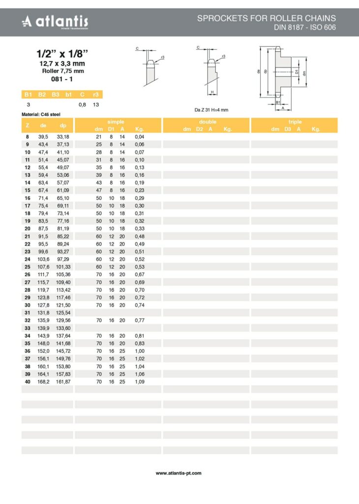 Koło łańcuchowe 081-1 z=20 z piastą 1/2″ x 1/8″
