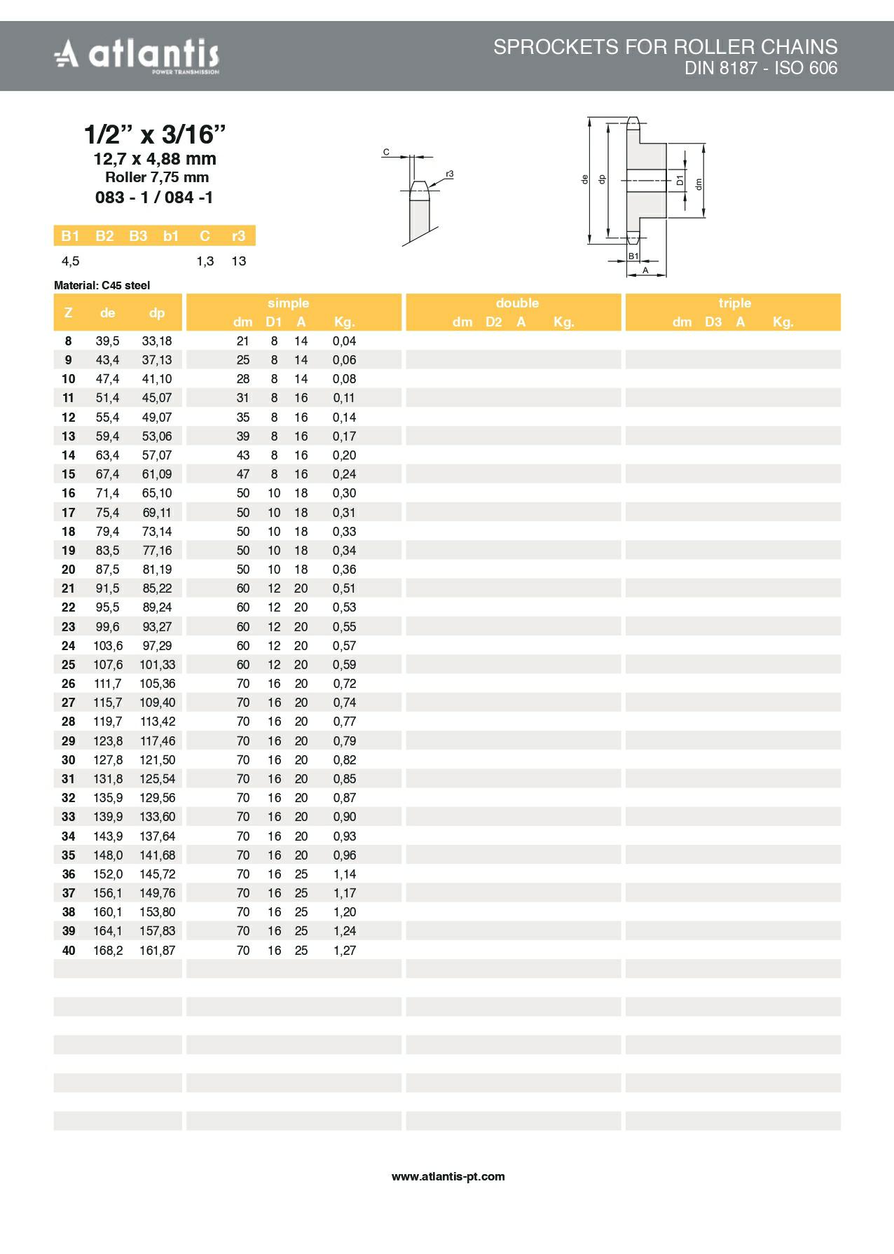 Koło łańcuchowe 083-1/ 084-1 z=33         z piastą 1/2″ x 3/16″