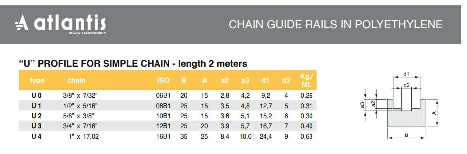 Prowadnica 10B-1 U2/ 1U 10B1/ YU-3 25×15  PE