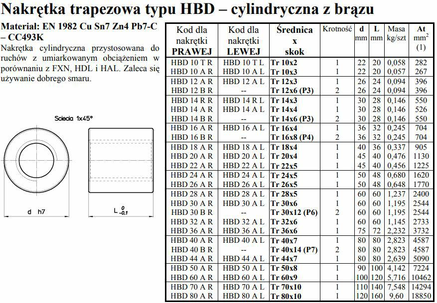 Nakrętka trapezowa Tr. 80×10 prawa brąz RG7 D120 L160