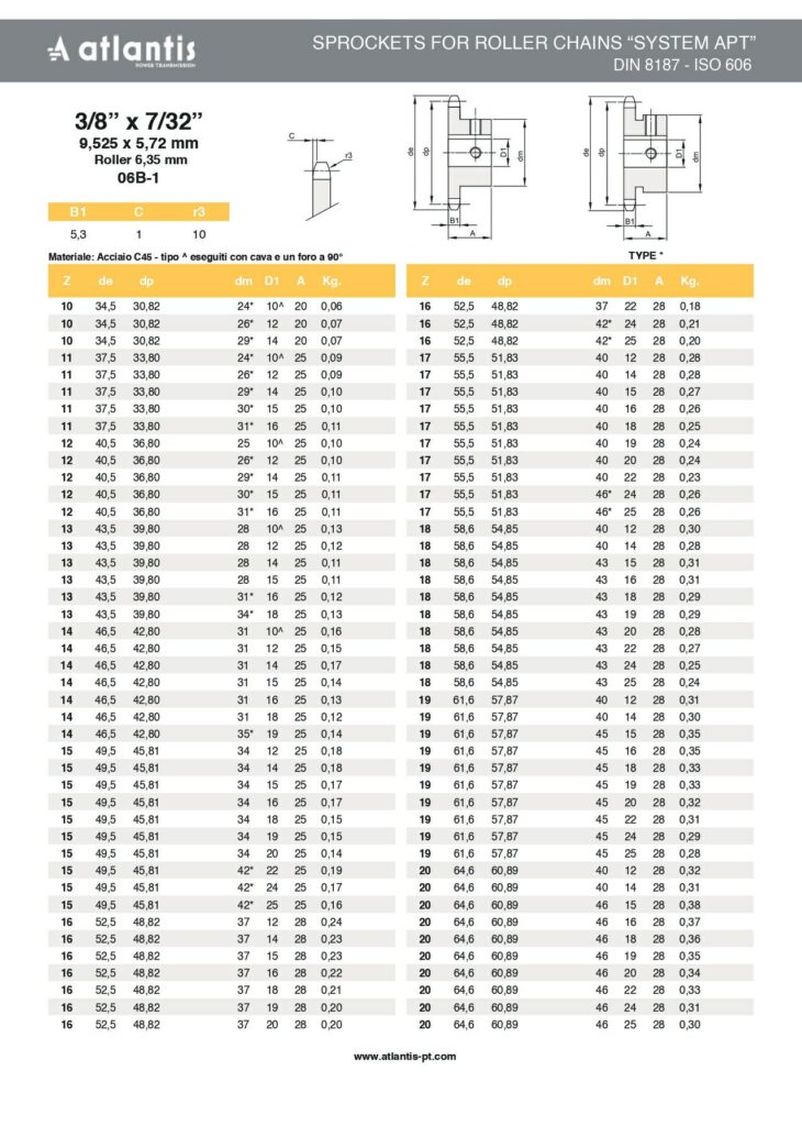 Koło łańcuchowe 06B-1 z=15 D20H7 + 6H9  + 2x M5 HRC 3/8″ x 7/32″ APT