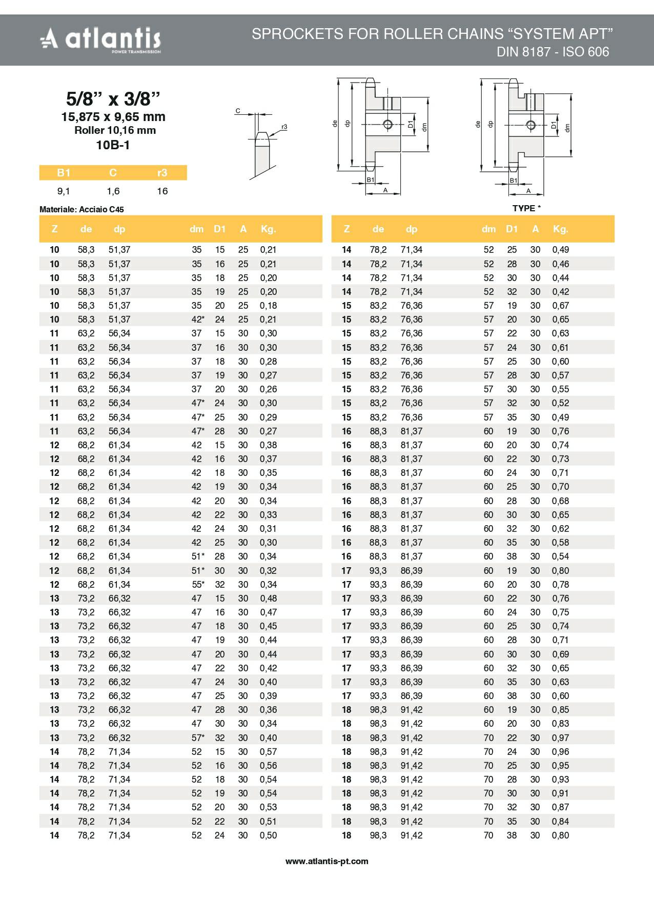 Koło łańcuchowe 10B-1 z=12 D20H7 + 6H9  + 2x M5 HRC 5/8″ x 3/8″ APT