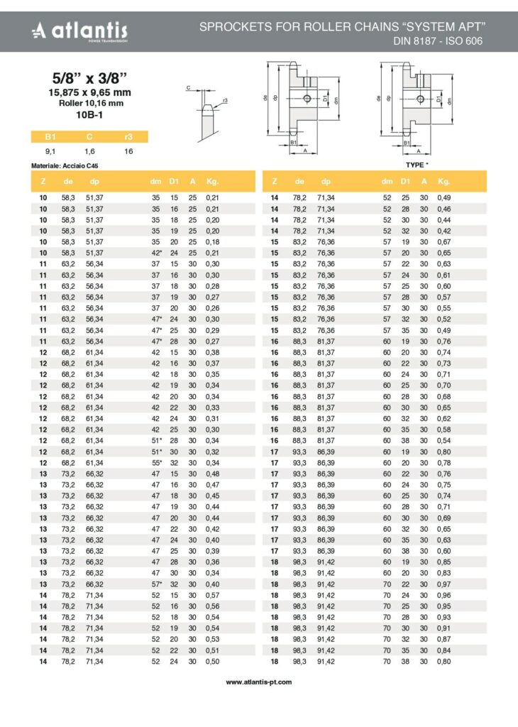 Koło łańcuchowe 10B-1 z=12 D32H7 + 10H9  + 2x M8 HRC 5/8″ x 3/8″ APT