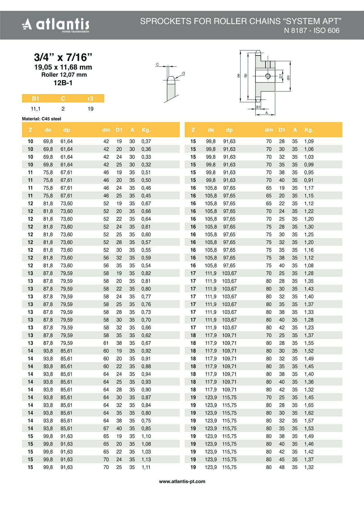 Koło łańcuchowe 12B-1 z=17 D35H7 + 10H9  + 2x M8 HRC 3/4″ x 7/16″ APT