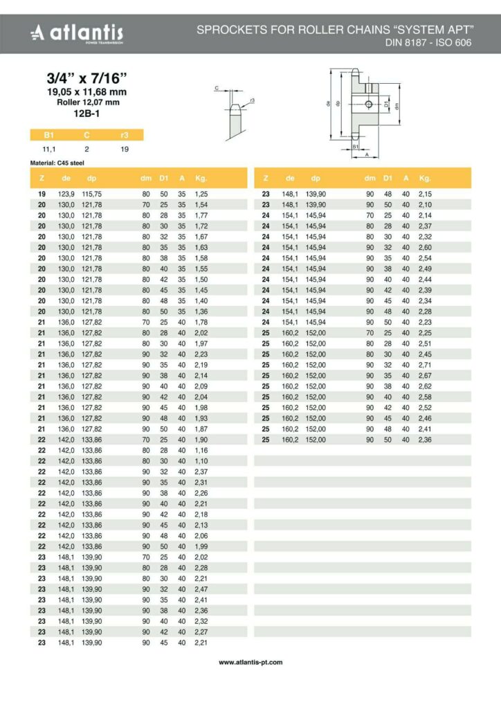 Koło łańcuchowe 12B-1 z=22 D28H7 + 8H9  + 2x M6 HRC 3/4″ x 7/16″ APT