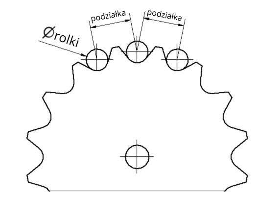 koła łańcuchowe