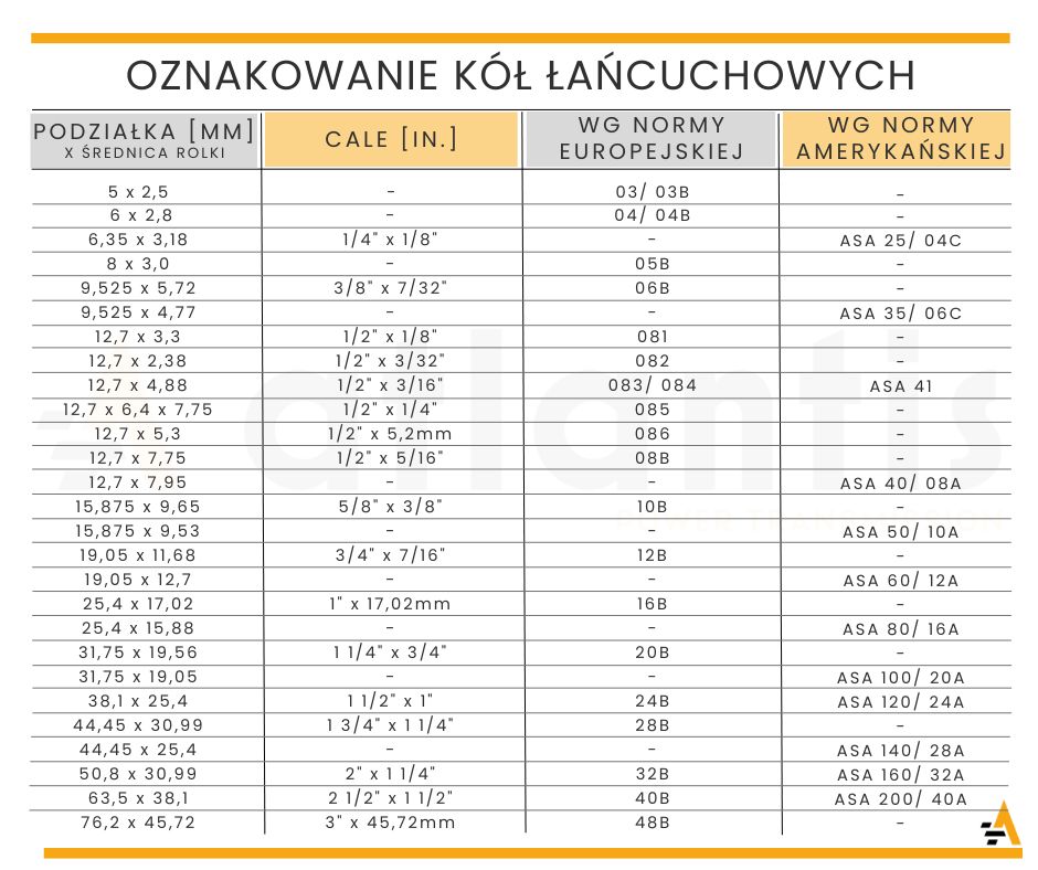 koła łańcuchowe oznakowanie