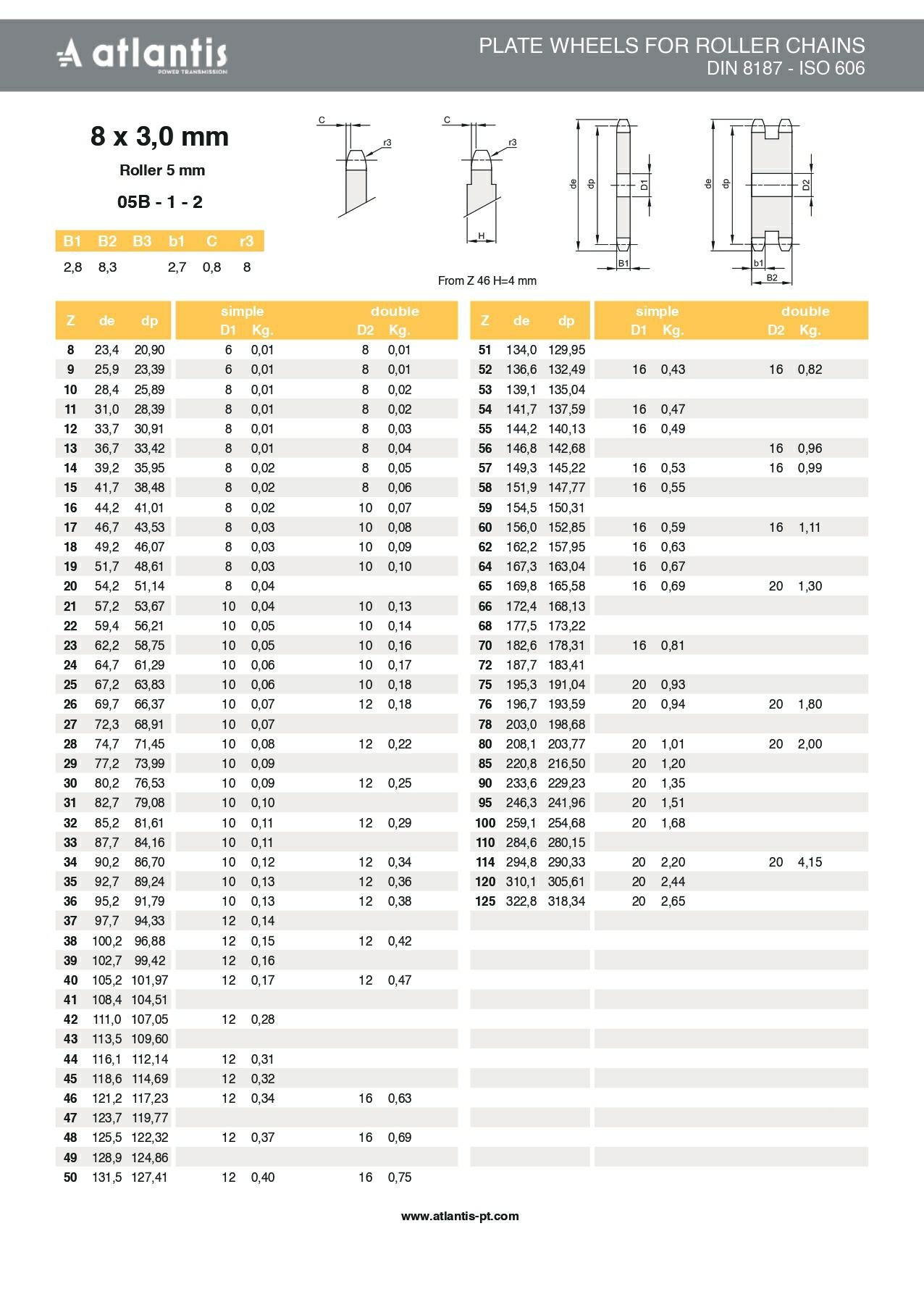 Koło łańcuchowe 05B-1 z=100 tarcza 8 x 3,0mm