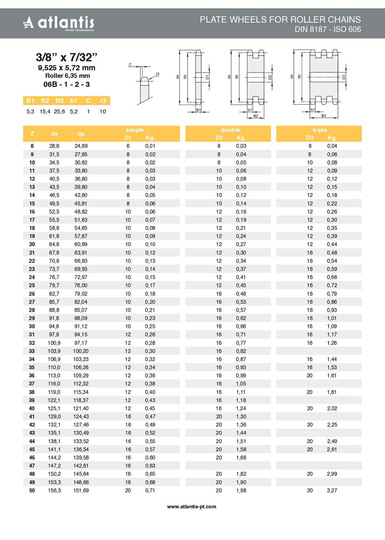 Koło łańcuchowe 06B-2 z=110 tarcza 3/8″ x 7/32″