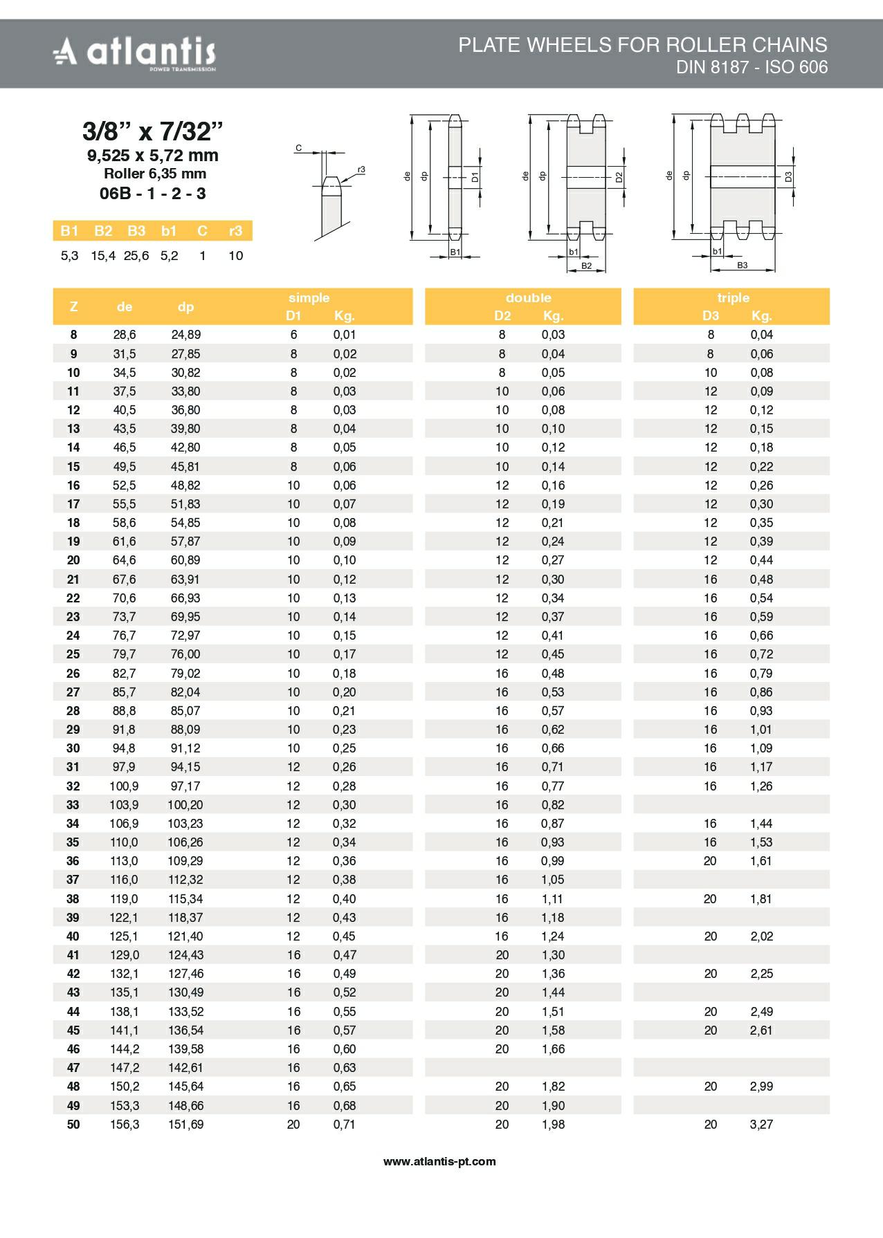 Koło łańcuchowe 06B-2 z=42 tarcza 3/8″ x 7/32″