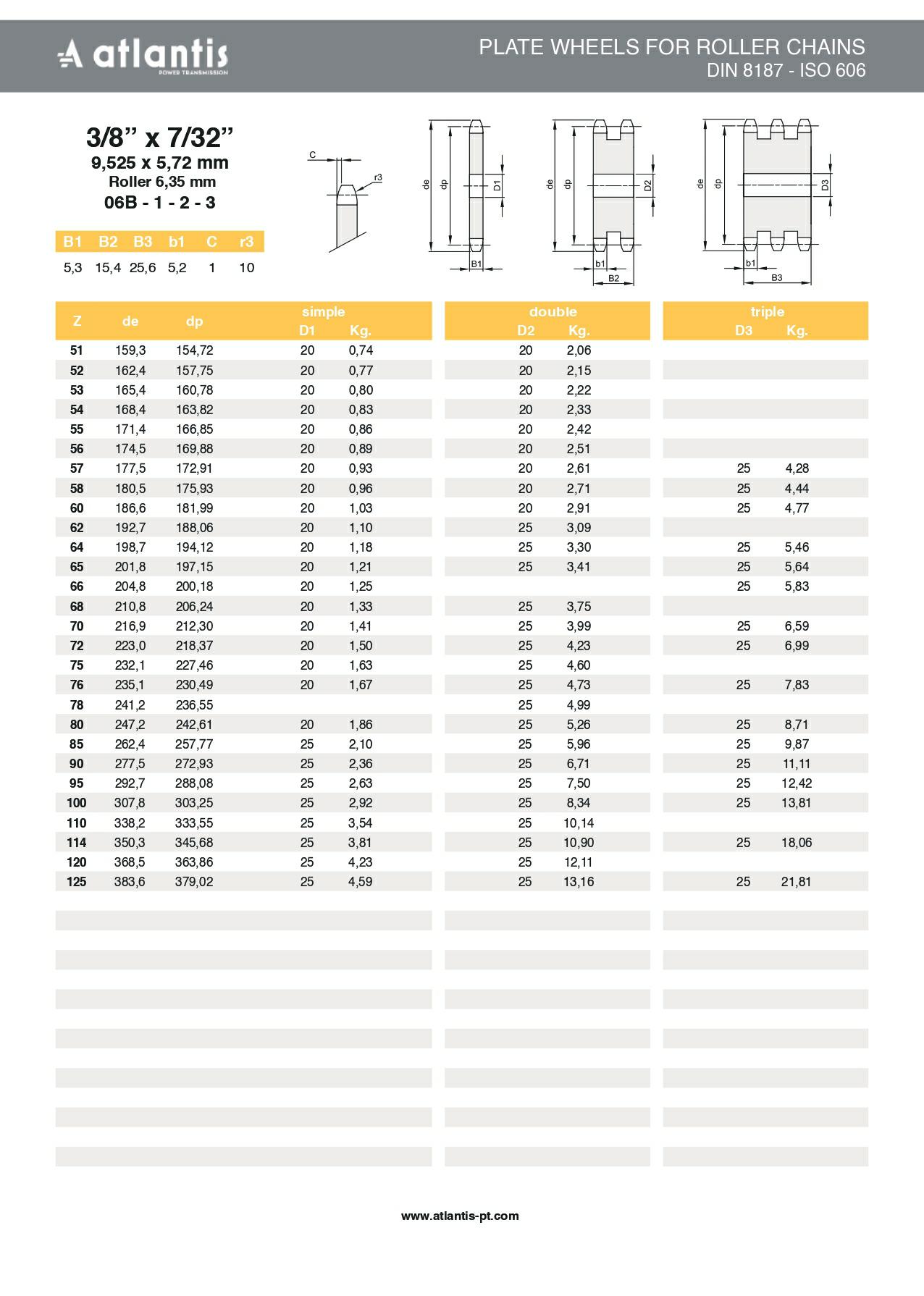 Koło łańcuchowe 06B-2 z=60 tarcza 3/8″ x 7/32″