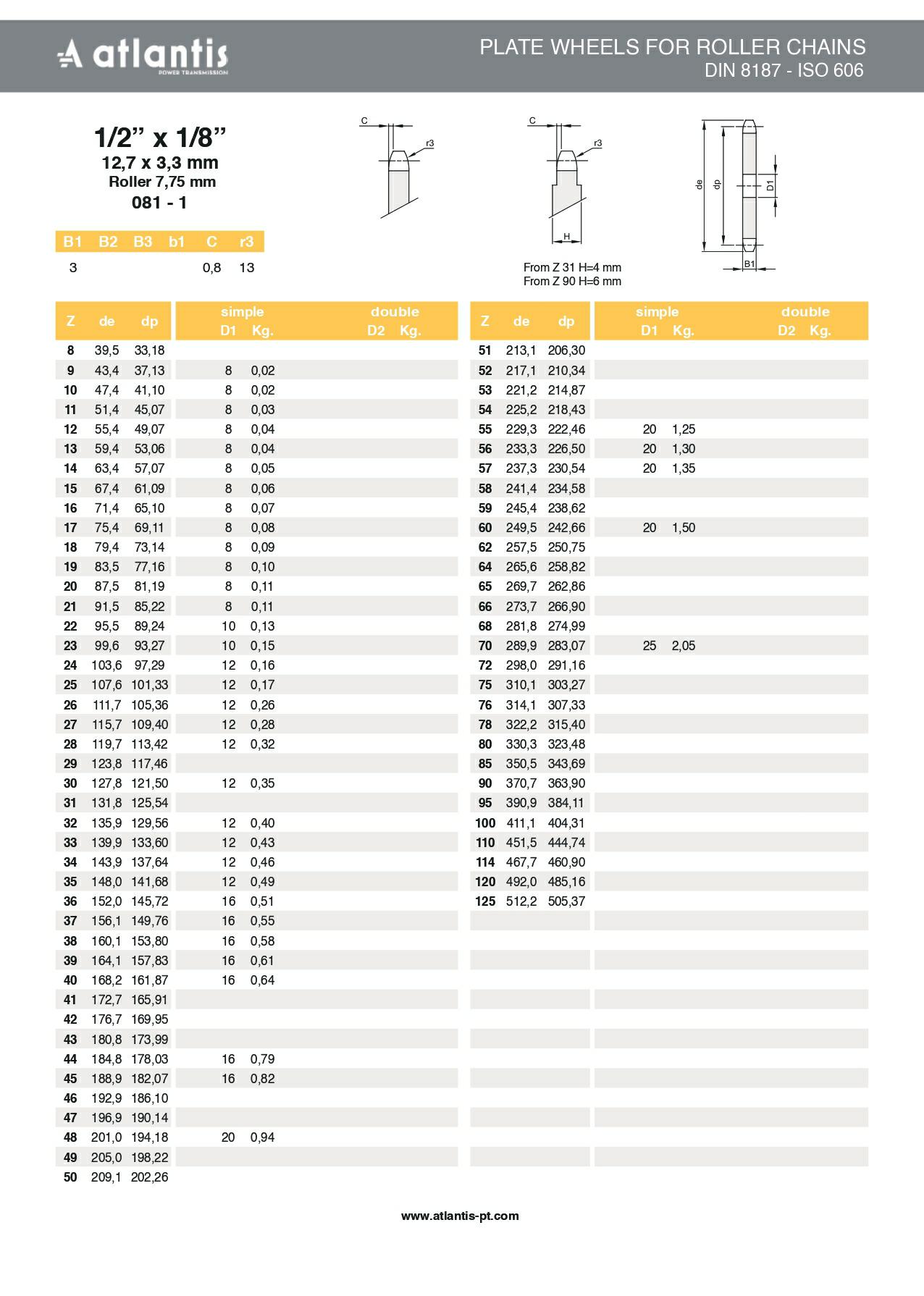 Koło łańcuchowe 081-1 z=20 tarcza 1/2″ x 1/8″