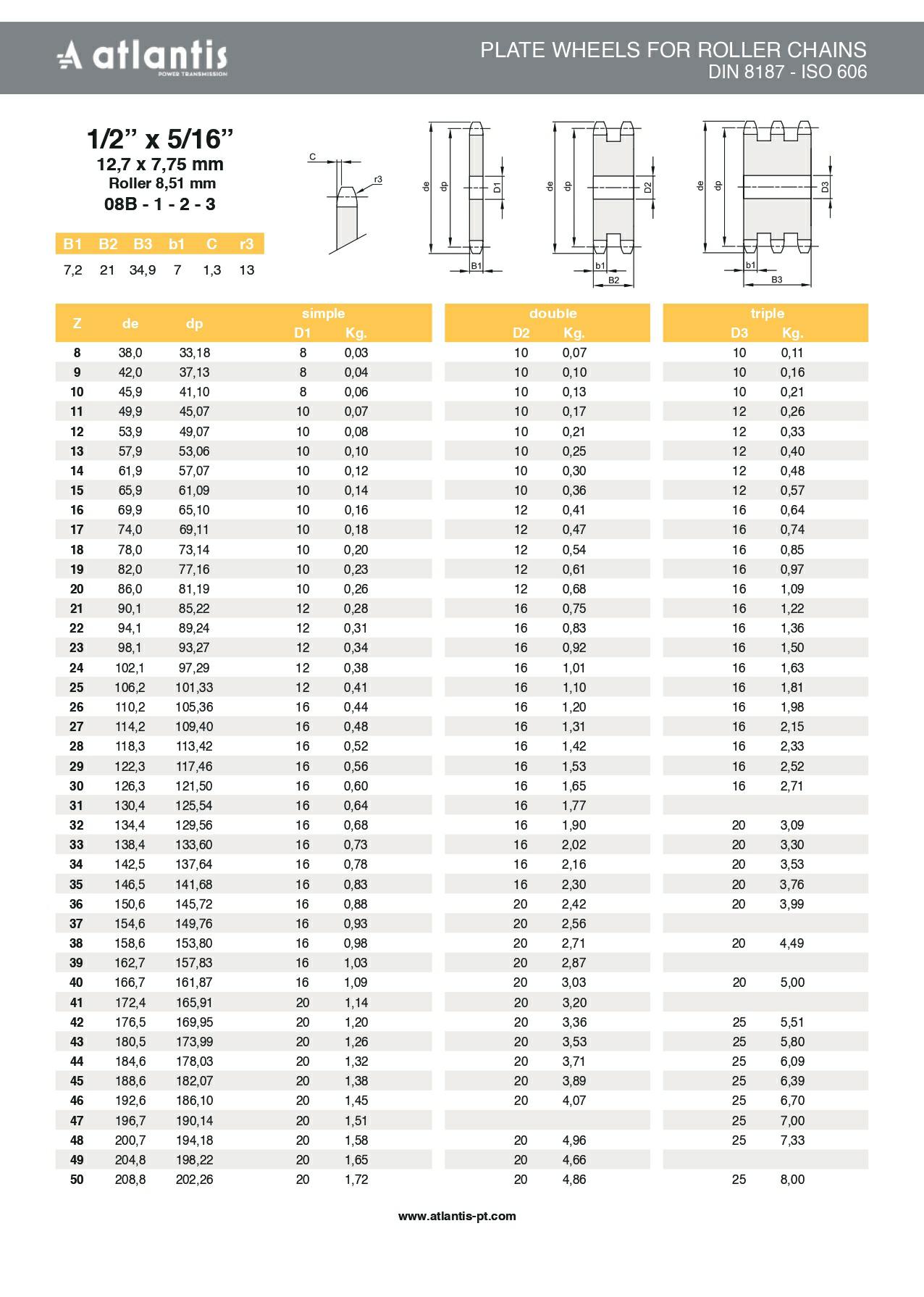 Koło łańcuchowe 08B-1 z=18 tarcza 1/2″ x 5/16″