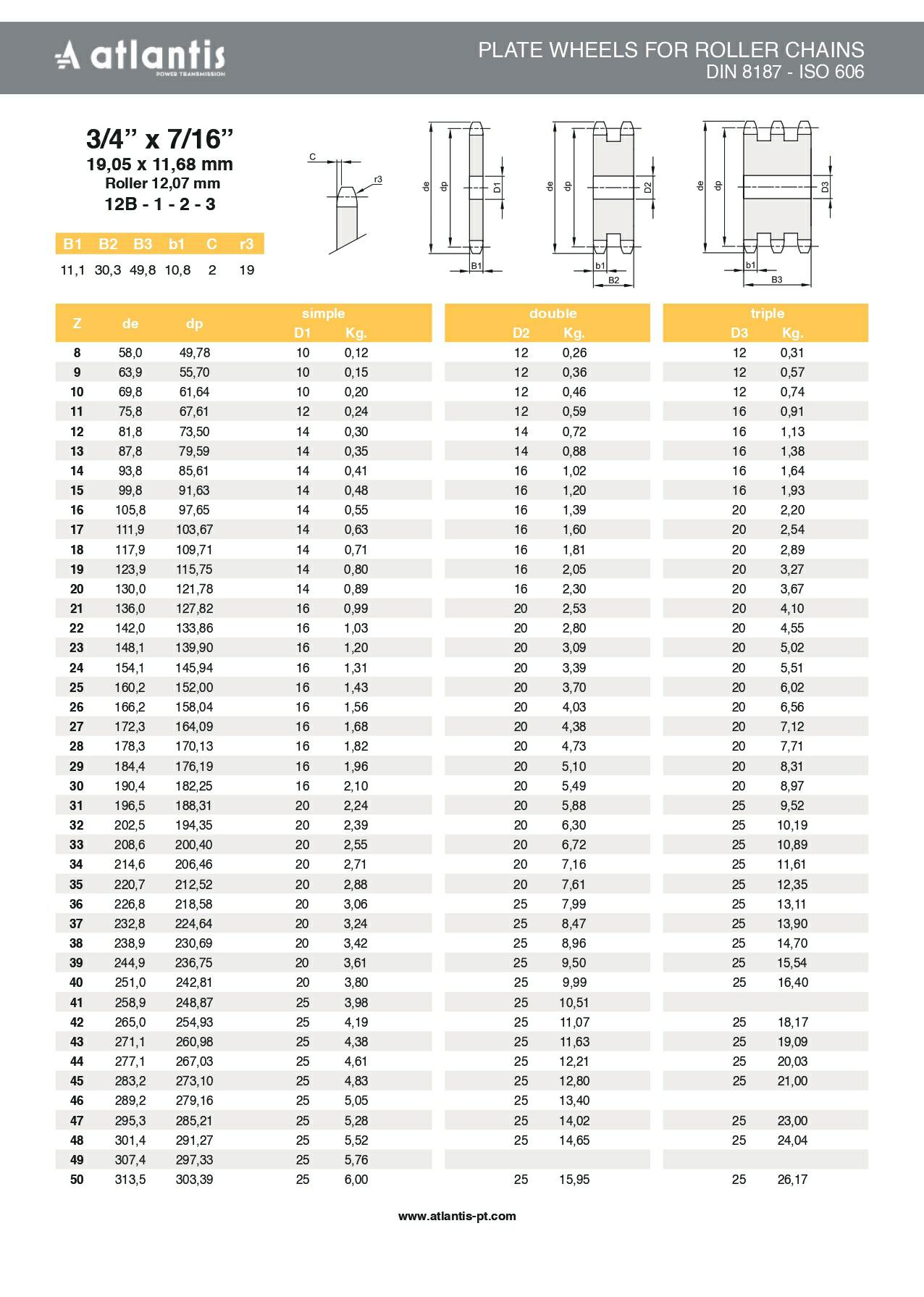 Koło łańcuchowe 12B-1 z=10 tarcza 3/4″ x 7/16″