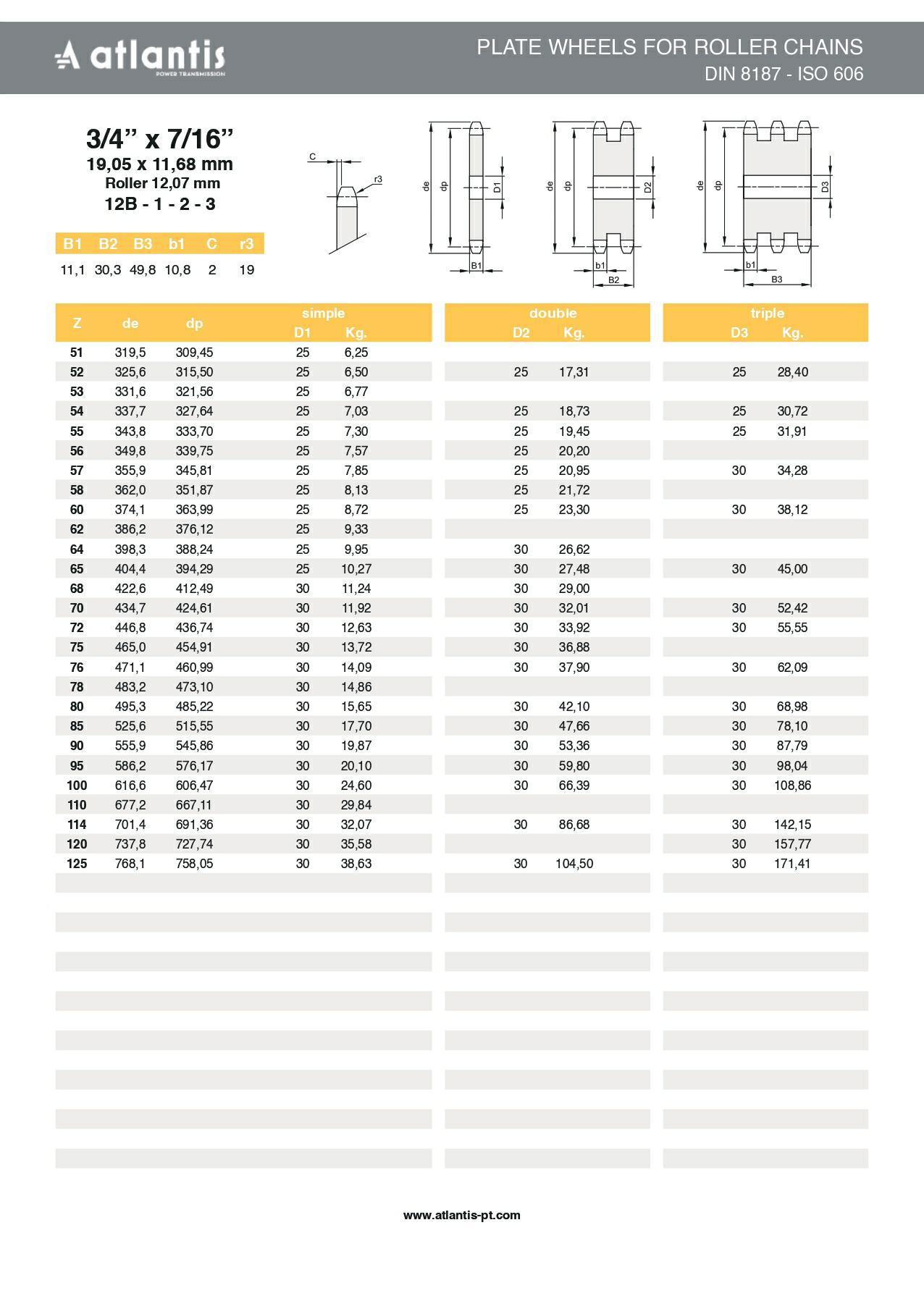 Koło łańcuchowe 12B-1 z=10 tarcza 3/4″ x 7/16″