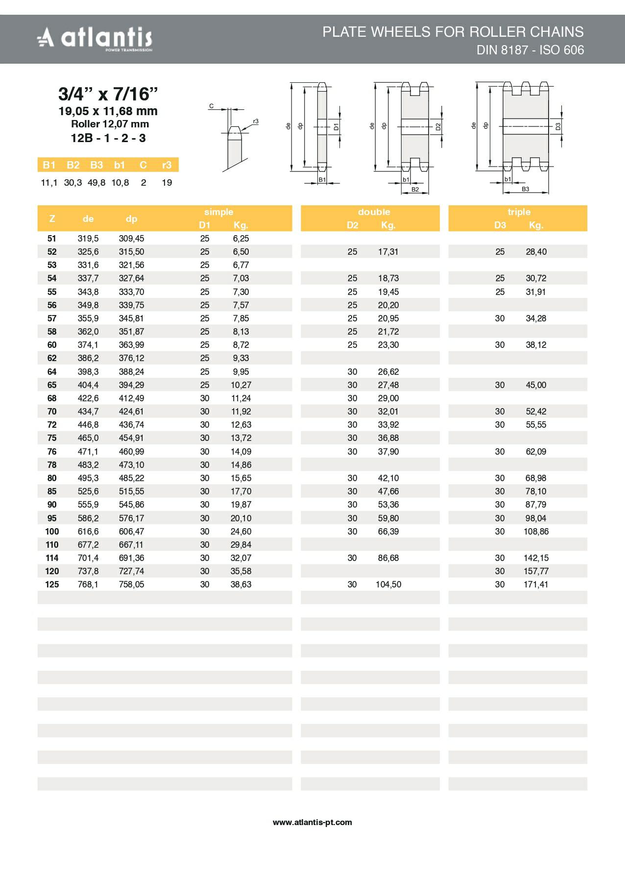 Koło łańcuchowe 12B-1 z=16 tarcza 3/4″ x 7/16″