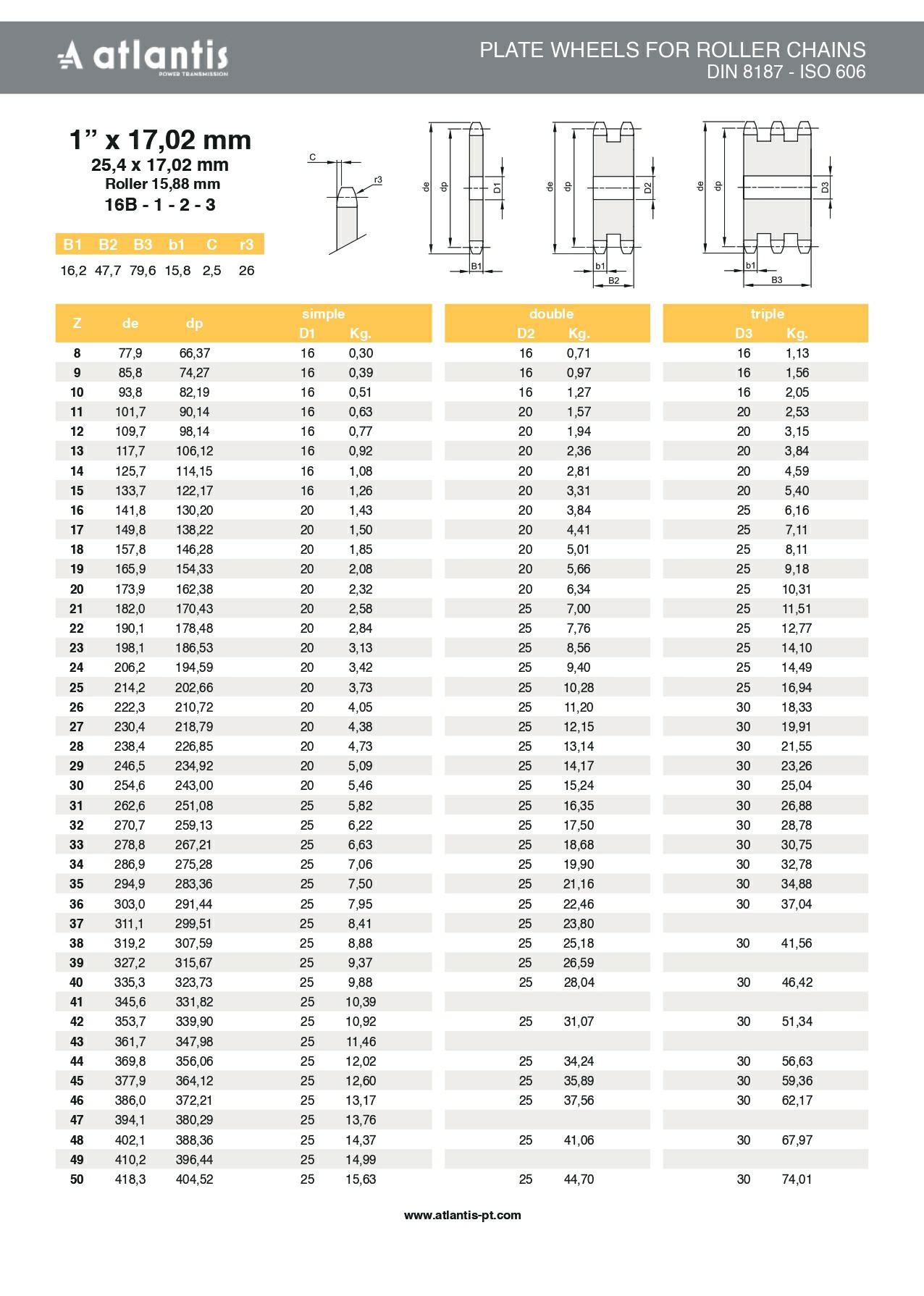 Koło łańcuchowe 16B-1 z=32 tarcza 1″ x 17,02mm