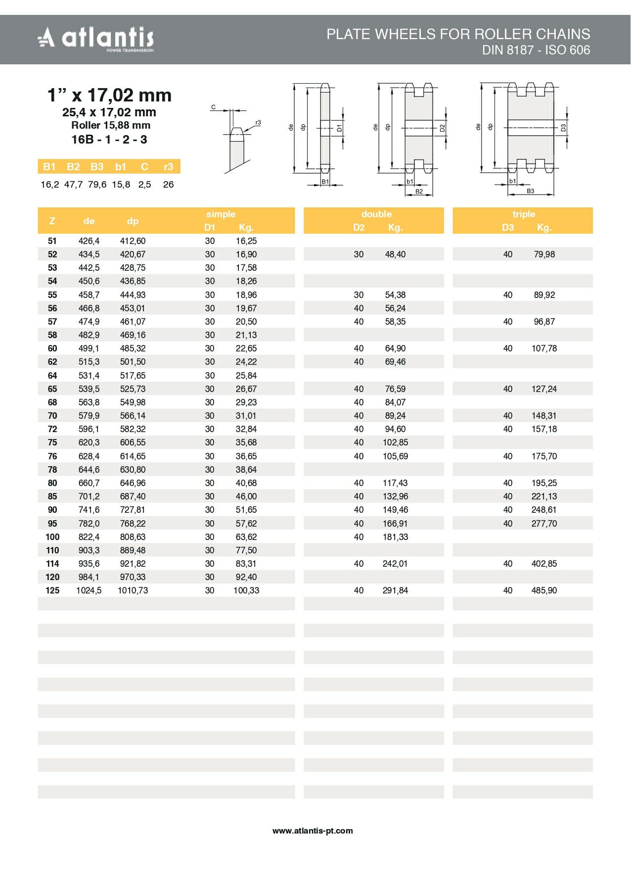 Koło łańcuchowe 16B-1 z=32 tarcza 1″ x 17,02mm