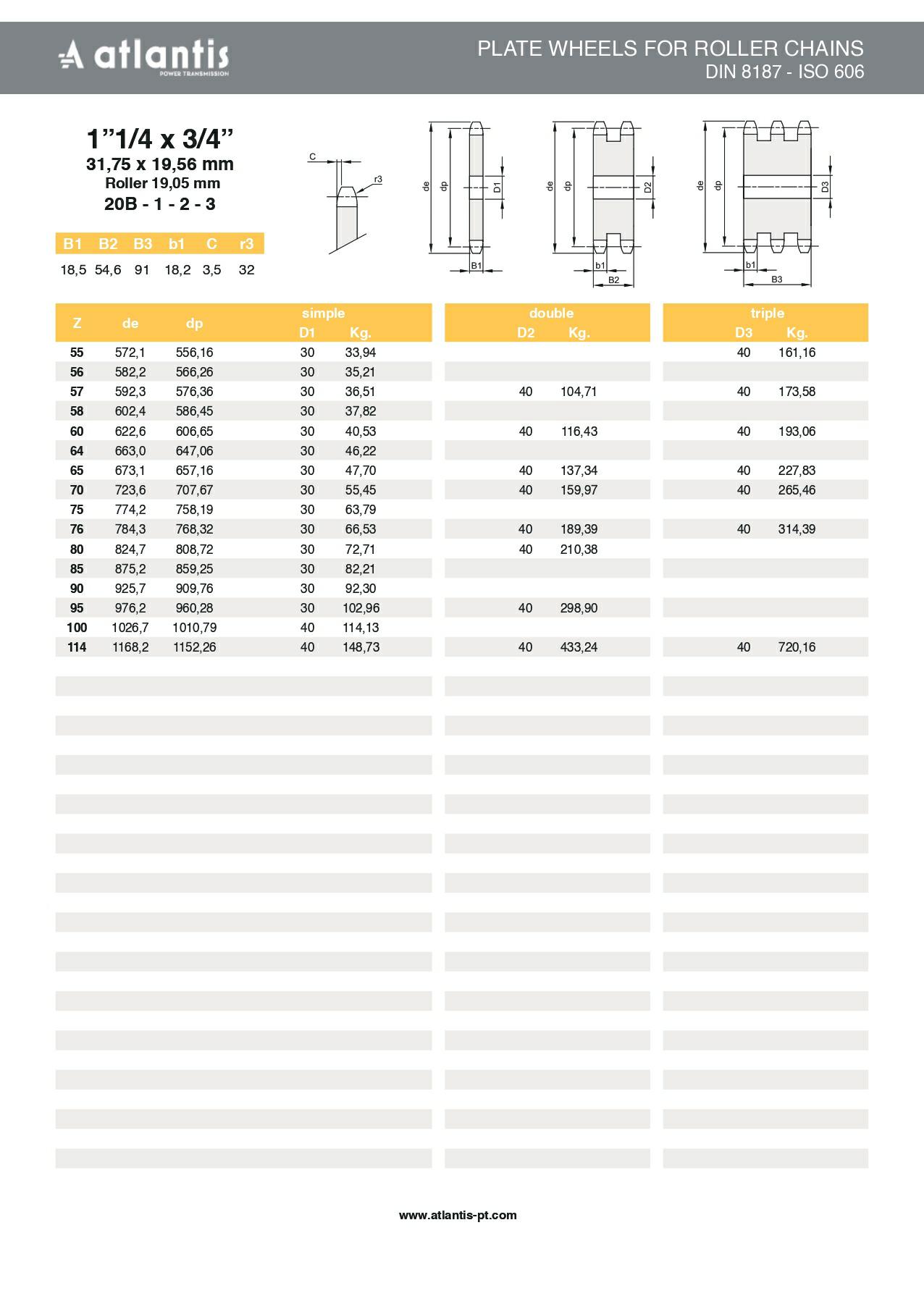 Koło łańcuchowe 20B-1 z=114 tarcza 1 1/4″ x3/4″