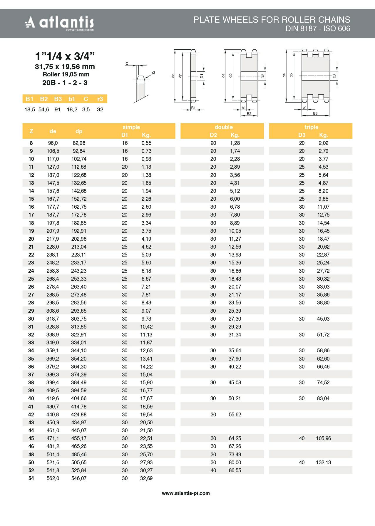 Koło łańcuchowe 20B-1 z=17 tarcza 1 1/4″ x3/4″