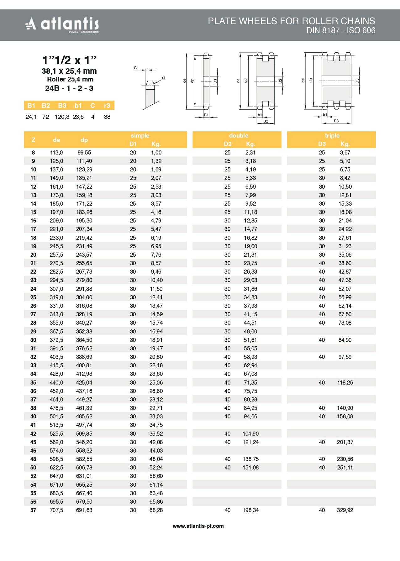 Koło łańcuchowe 24B-1 z=48 tarcza 1 1/2″ x 1″