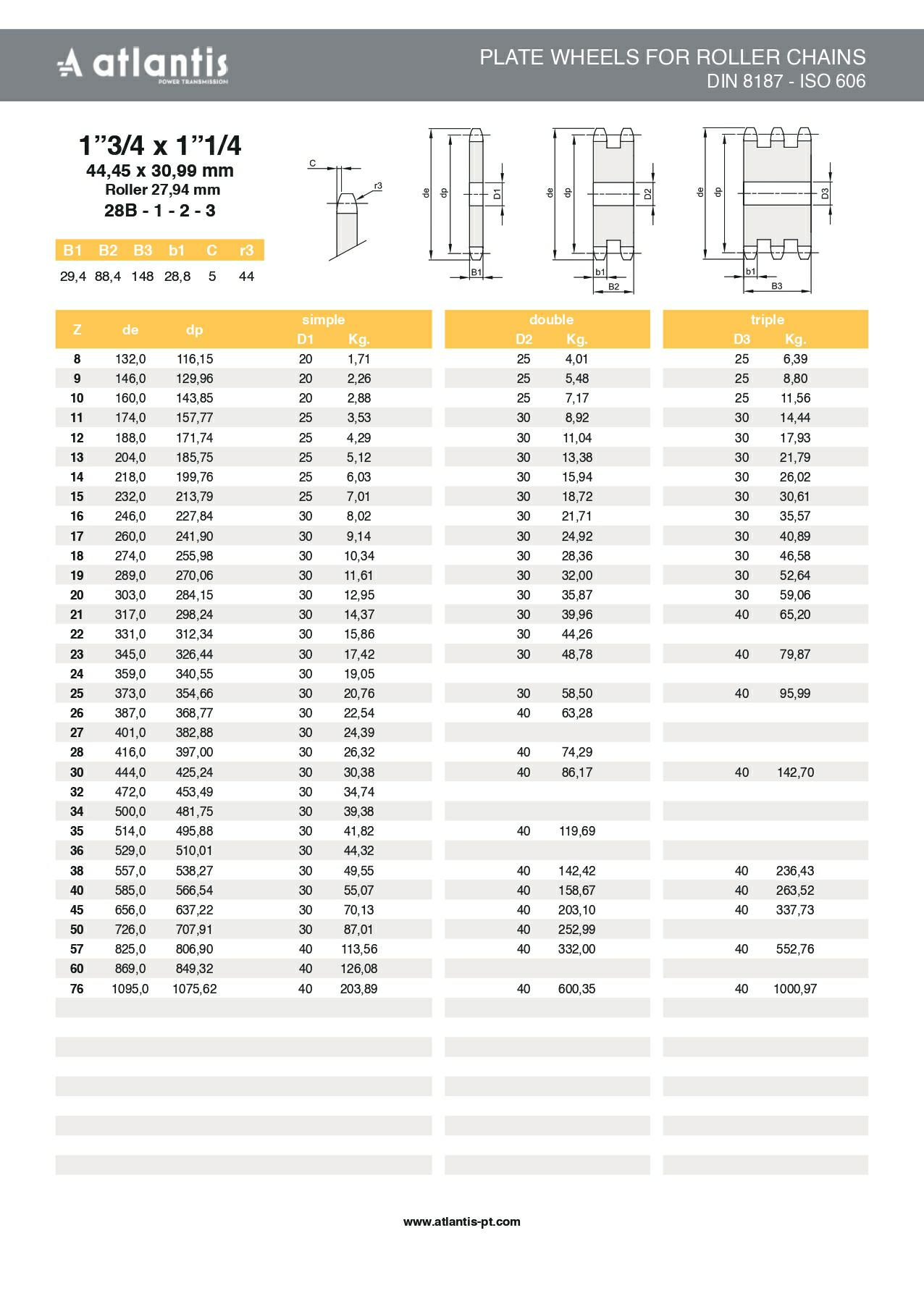 Koło łańcuchowe 28B-2 z=10 tarcza 1 3/4″ x 1 1/4″