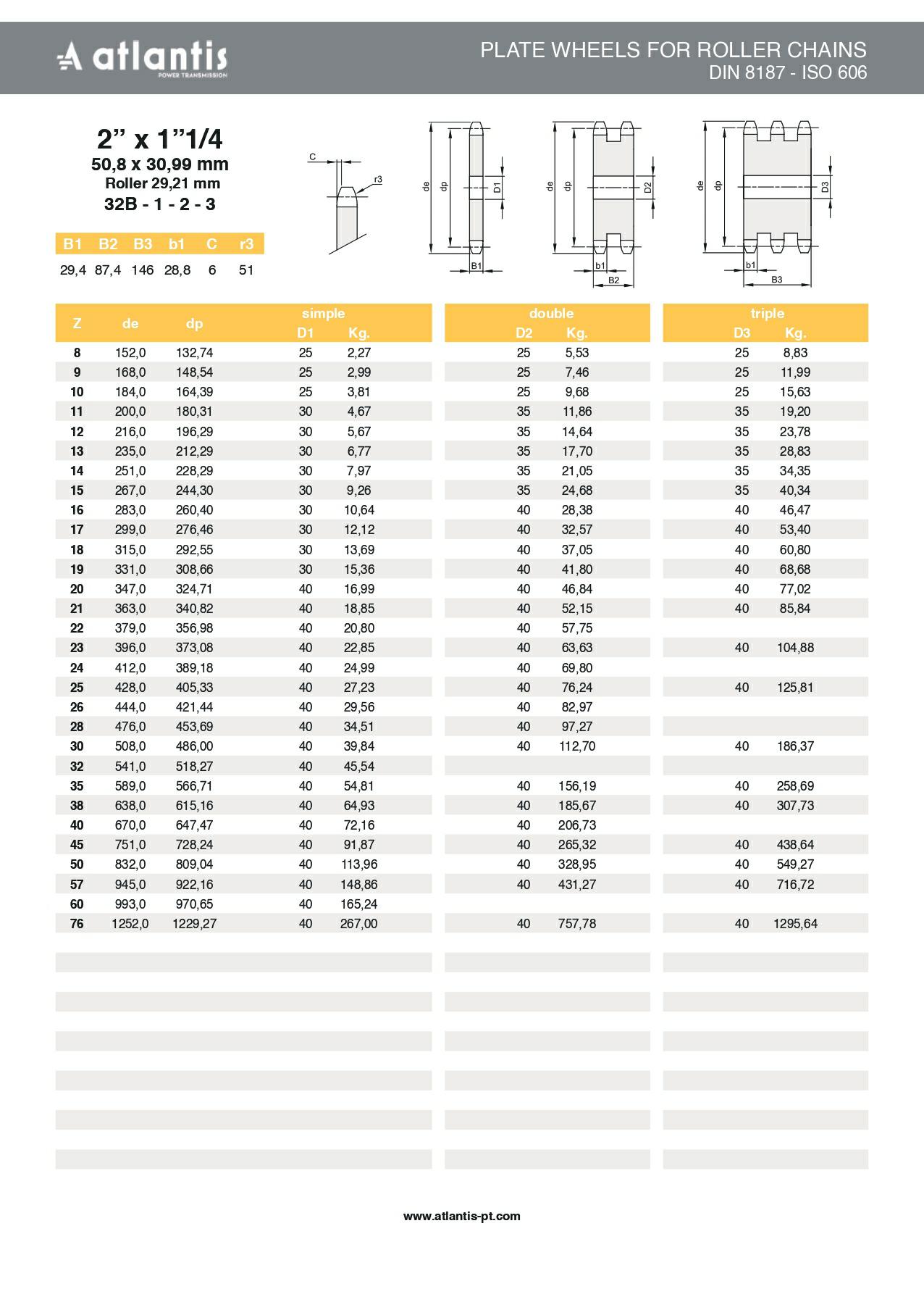Koło łańcuchowe 32B-1 z=32 tarcza 2″ x 1 1/4″
