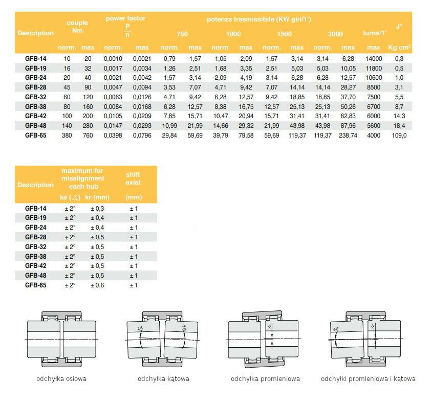 Piasta sprzęgła GIFLEX 19/ SG-19/  GFB-19-L z=24 długa