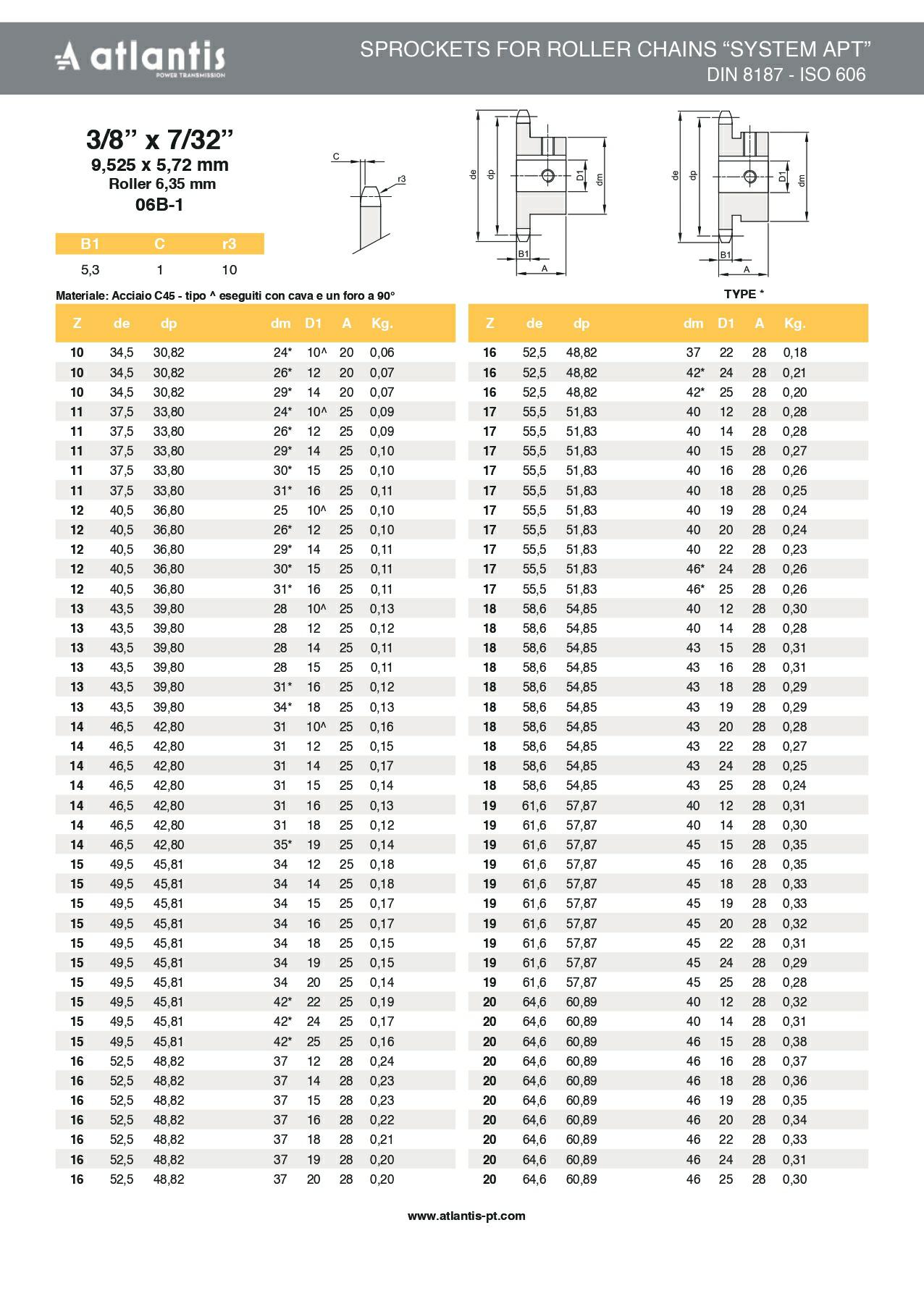 Koło łańcuchowe 06B-1 z=16 D18H7 + 6H9  + 2x M5 HRC 3/8″ x 7/32″
