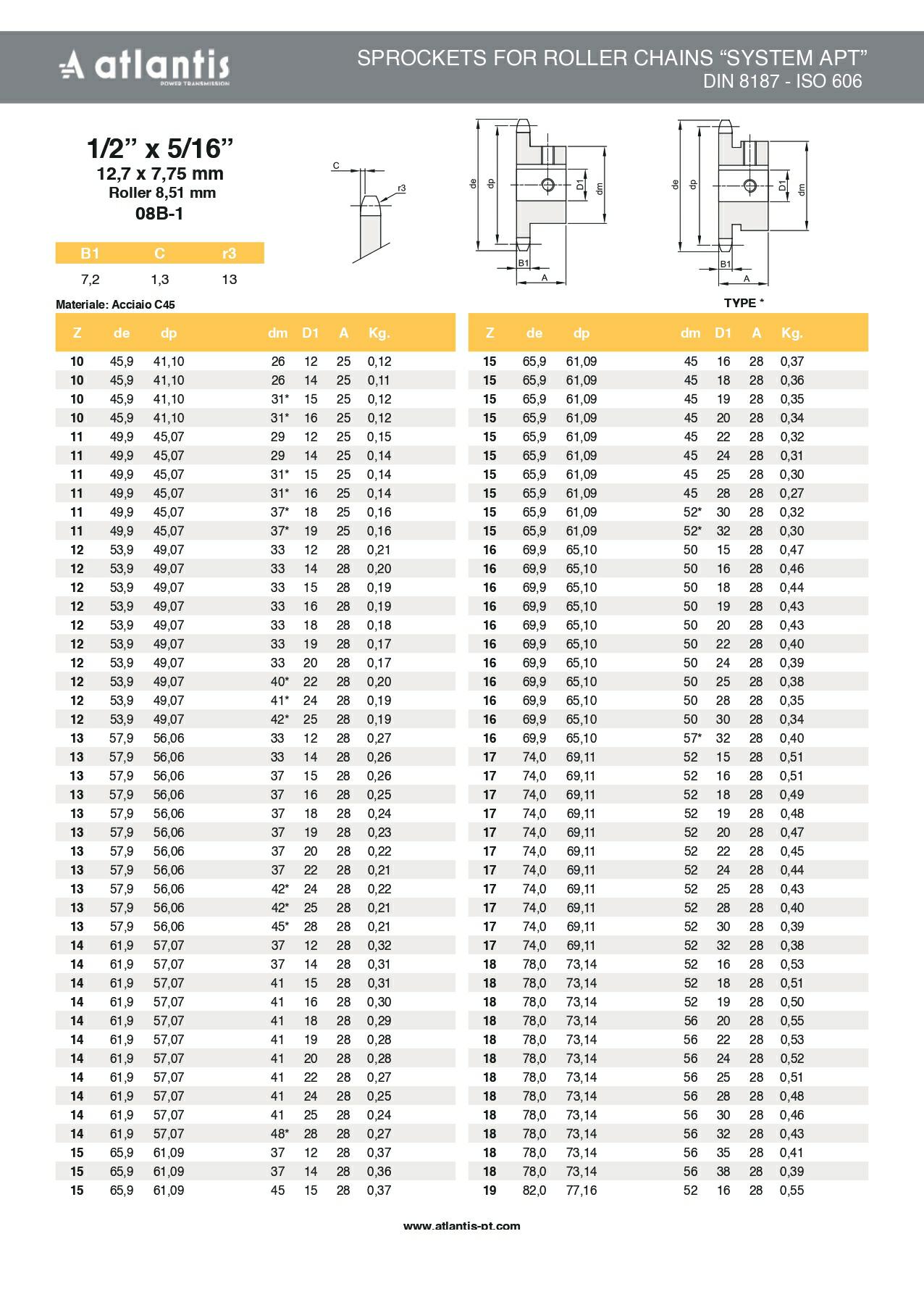 Koło łańcuchowe 08B-1 z=16 D20H7 + 6H9  + 2x M5 HRC 1/2″ x 5/16″