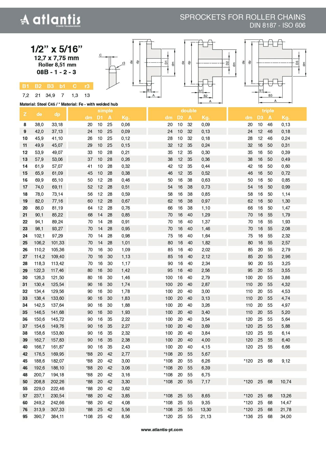 Koło łańcuchowe 08B-1 z=45 z piastą 1/2″  x 5/16″