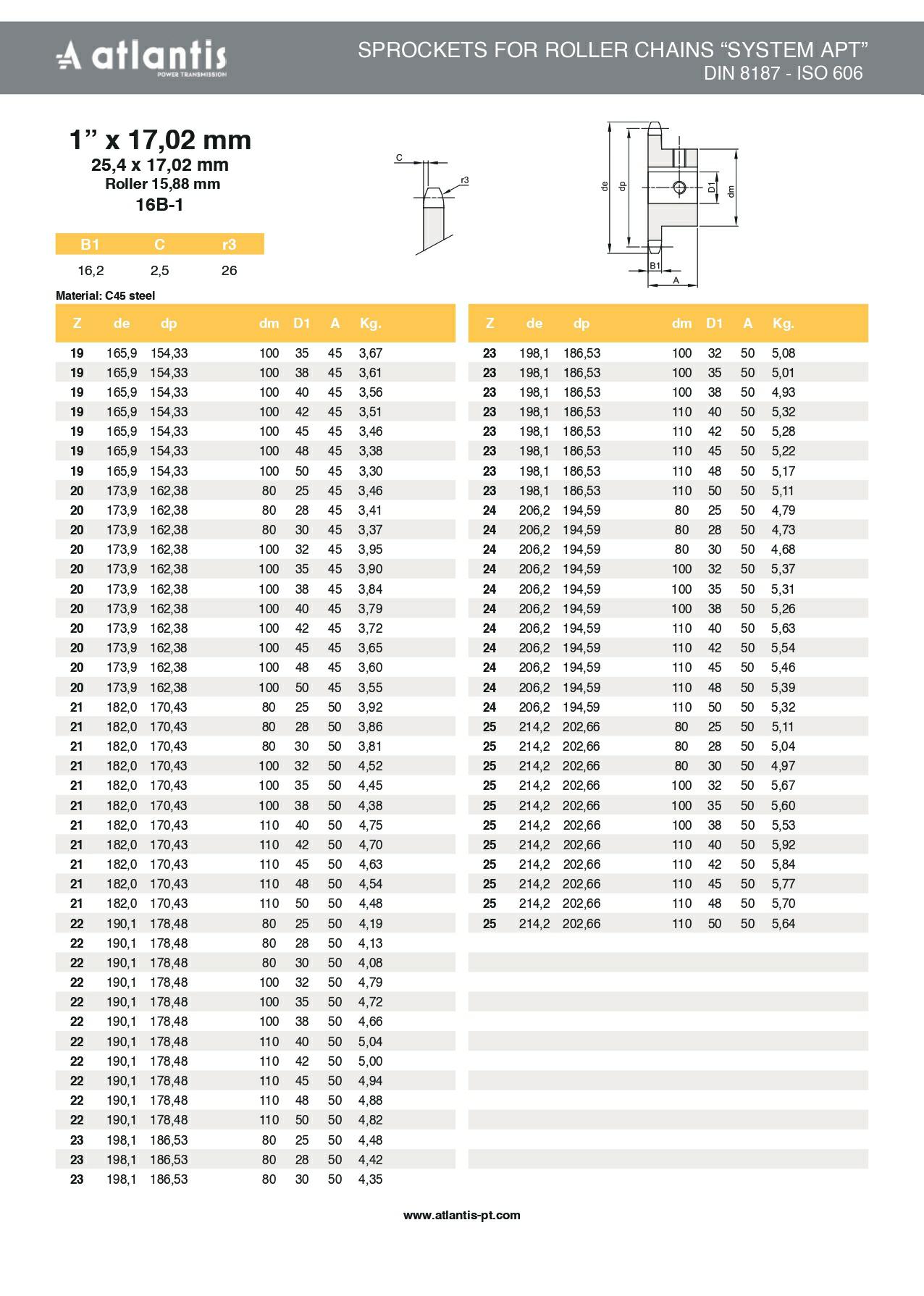 Koło łańcuchowe 16B-1 z=25 D30H7 + 8H9  + 2x M6 HRC 1″ x 17,02mm