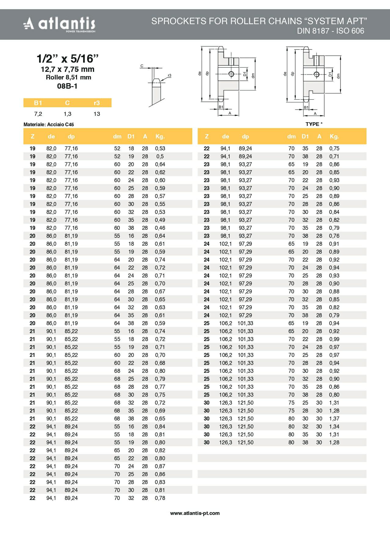 Koło łańcuchowe 08B-1 z=21 D20H7 + 6H9  + 2x M5 HRC 1/2″ x 5/16″