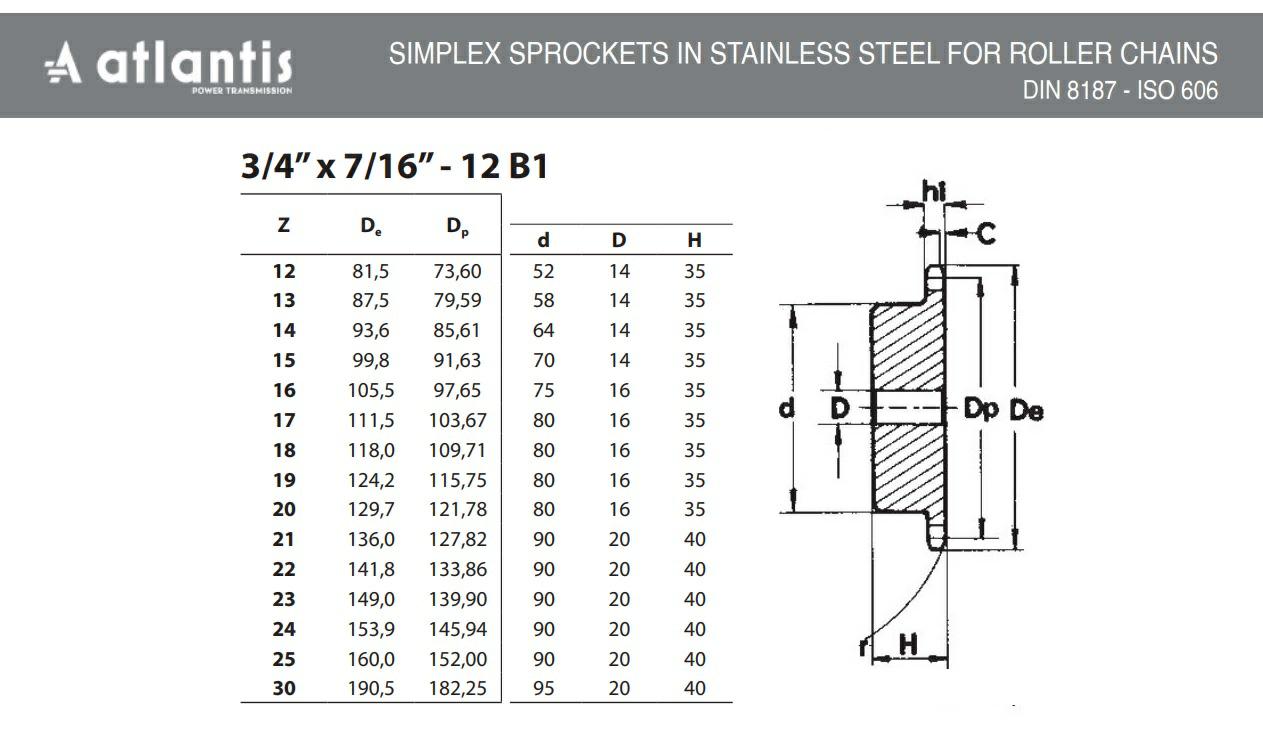 Koło łańcuchowe 12B-1 z=12 INOX z piastą  3/4″ x 7/16″