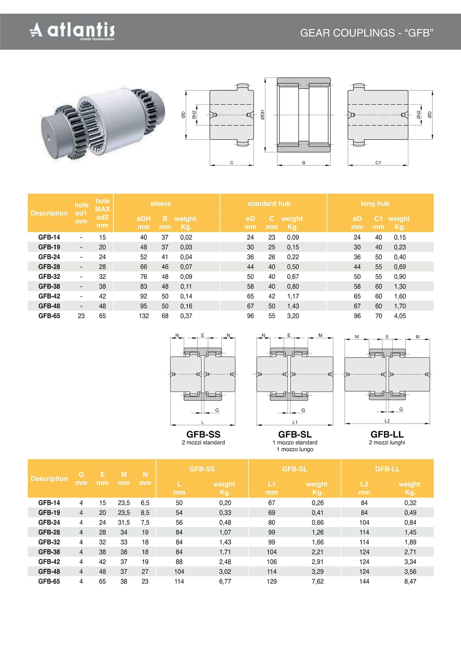 Łącznik sprzęgła GIFLEX 42 B/ GFB-42  z=37 poliamid