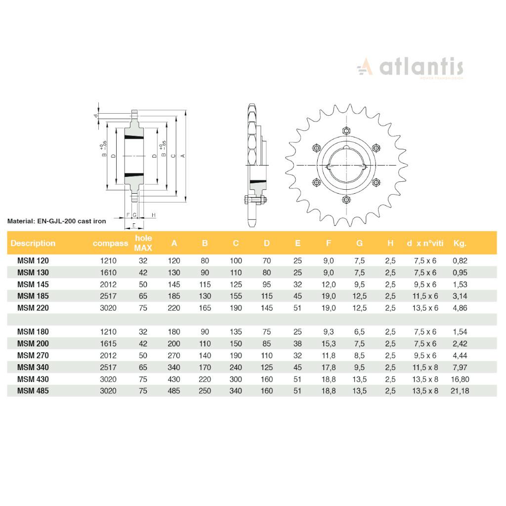 Piasta MCT 3020 De220/ MSM 220 do  przykręcenia pod Taper Lock